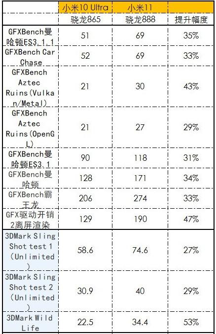 从小米11到骁龙888，2021年旗舰手机体验探究