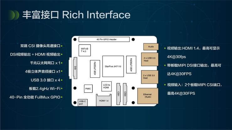 全球首款RISC-V AI单板计算机推出，值得花119美元拥抱开源？