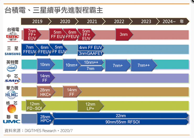 5nm芯片集体“翻车”，先进制程的尴尬