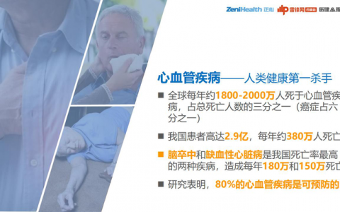 3.3亿心血管患病人群，想要做好心脏监测，并不容易！