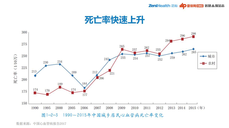 3.3亿患者、千亿级市场，巨头为何做不好一款心电检测仪？