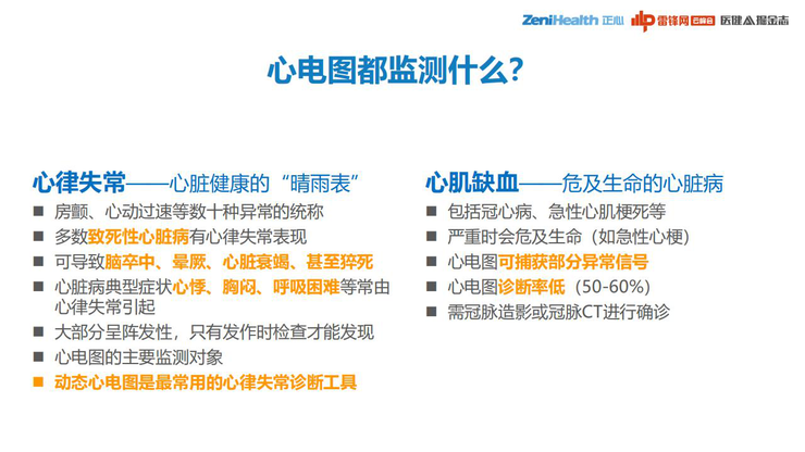 3.3亿患者、千亿级市场，巨头为何做不好一款心电检测仪？