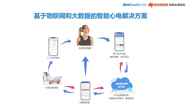 3.3亿患者、千亿级市场，巨头为何做不好一款心电检测仪？