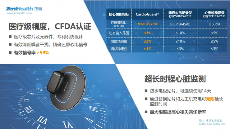 3.3亿患者、千亿级市场，巨头为何做不好一款心电检测仪？