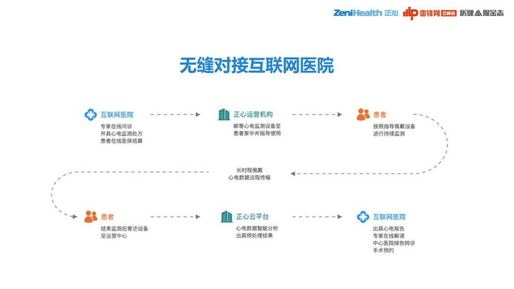 3.3亿患者、千亿级市场，巨头为何做不好一款心电检测仪？