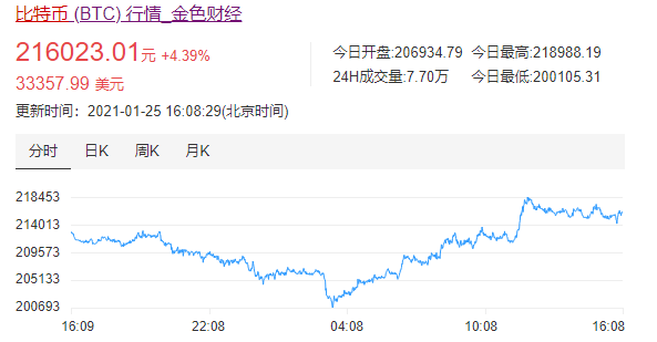 我直呼好家伙！30 人贩卖 6 亿个人信息获利 800 万，受害者遍布全国数十个省市