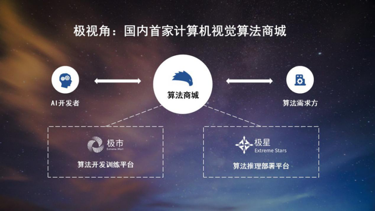 15 万开发者、1000 种算法，极视角的 AI 算法商城「长征路」