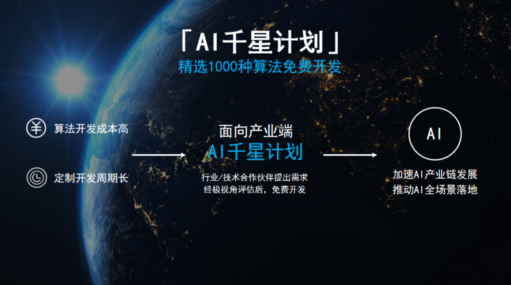 15 万开发者、1000 种算法，极视角的 AI 算法商城「长征路」