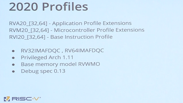 2021年RISC-V会有什么大变化？