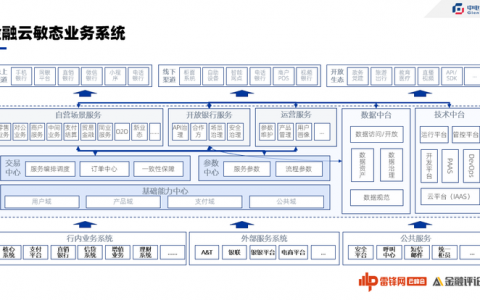 敏态系统：怎么让银行的速度“快”又“稳”？