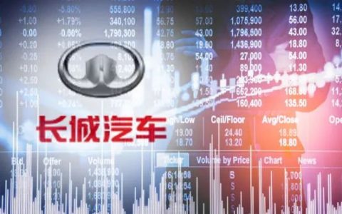 长城汽车“柠檬混动DHT”、“咖啡智驾”解决方案大力推动汽车智能化！