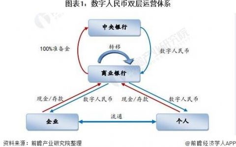 一文了解数字人民币的发展历程：2021年数字货币时代将加速到来 ！