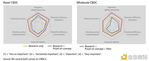 报告：央行数字货币CBDC或在未来三年内覆盖全球1/5人口