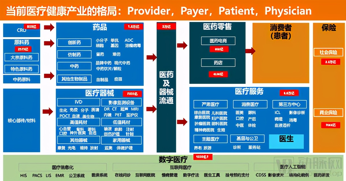 “水晶球”最佳分析师预测未来医疗格局，数字疗法何时爆发期？