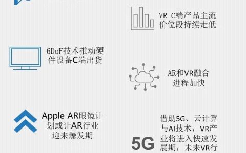 IDC：2021年AR/VR 市场10大预测 ！