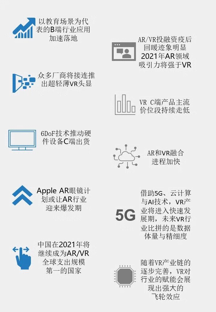 IDC：2021年AR/VR 市场10大预测