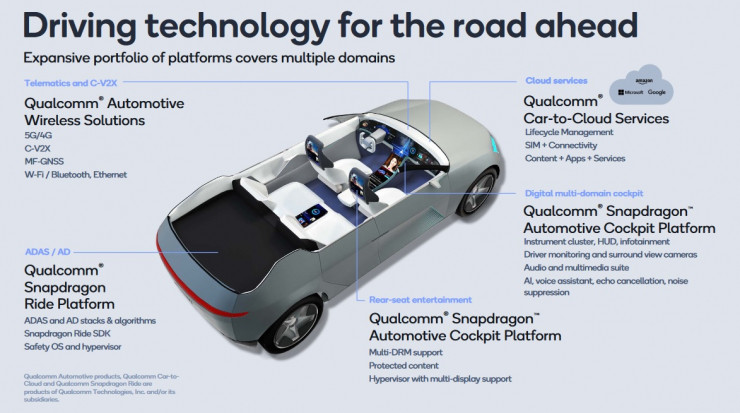 抢滩 5nm ，后来者高通如何赢下车载芯片这场硬仗？