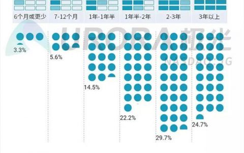 收藏级苹果首批制造的Apple 1 电脑，在eBay标价150W美元！