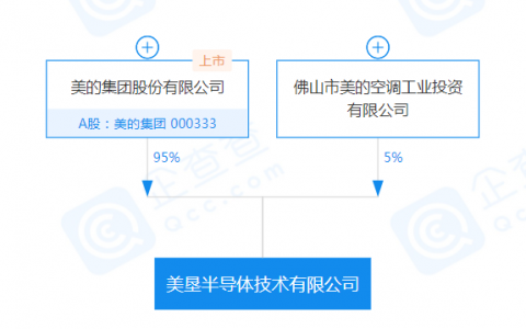 美的“造芯”新动作，在重庆新建导体公司！