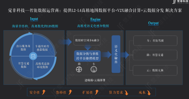 自动驾驶数据融合「奇点」来临，觉非科技的「三步走」打法