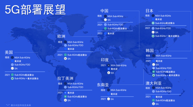 十年速率提升百倍！高通媲美光纤的4nm 5G基带骁龙X65大飞跃