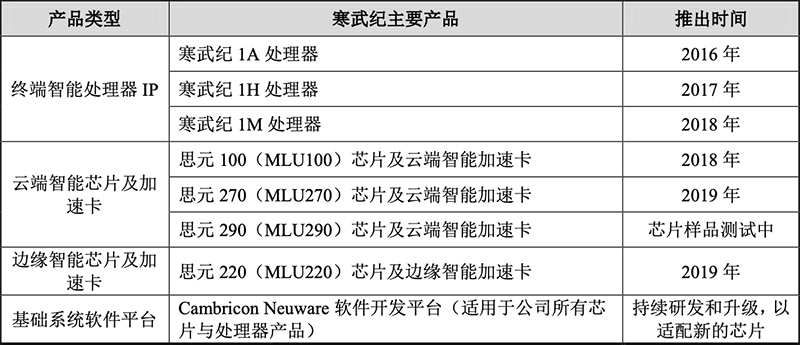 2020，AI芯片十大关键词