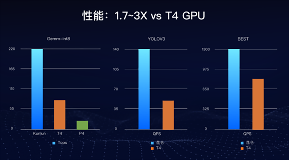 2020，AI芯片十大关键词