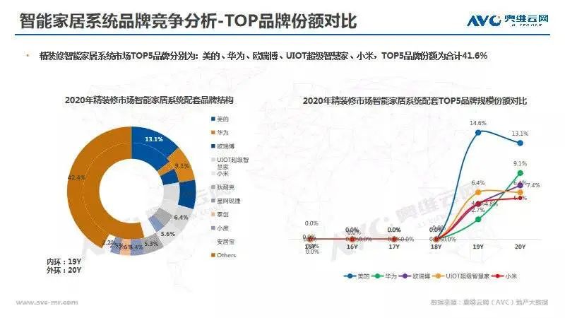 智能家居，别让小心机毁了大生意