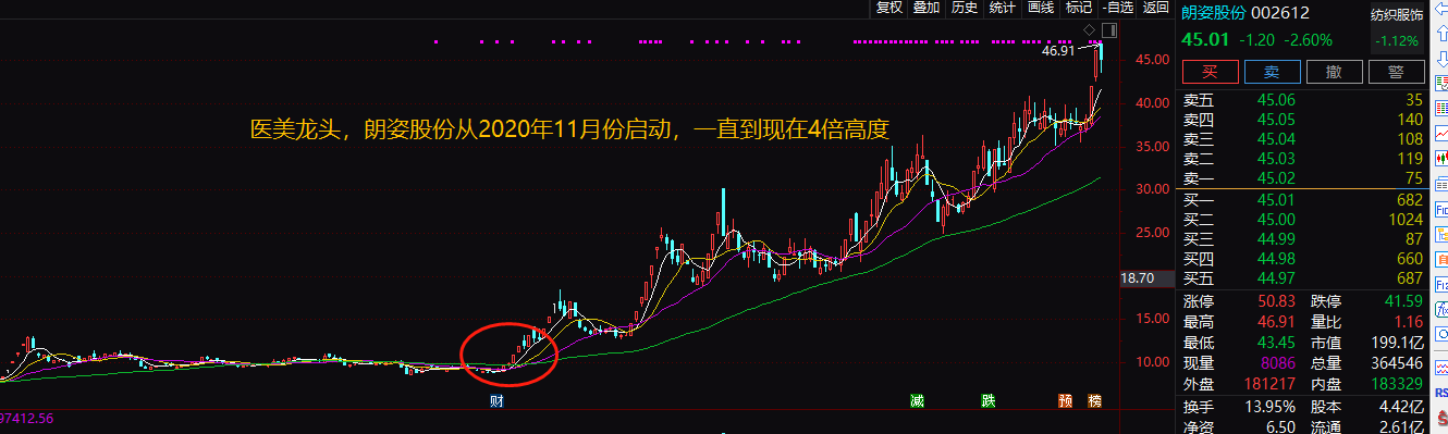 由点入面，从资本选择与国策角度，解读数字货币和航海运输的未来