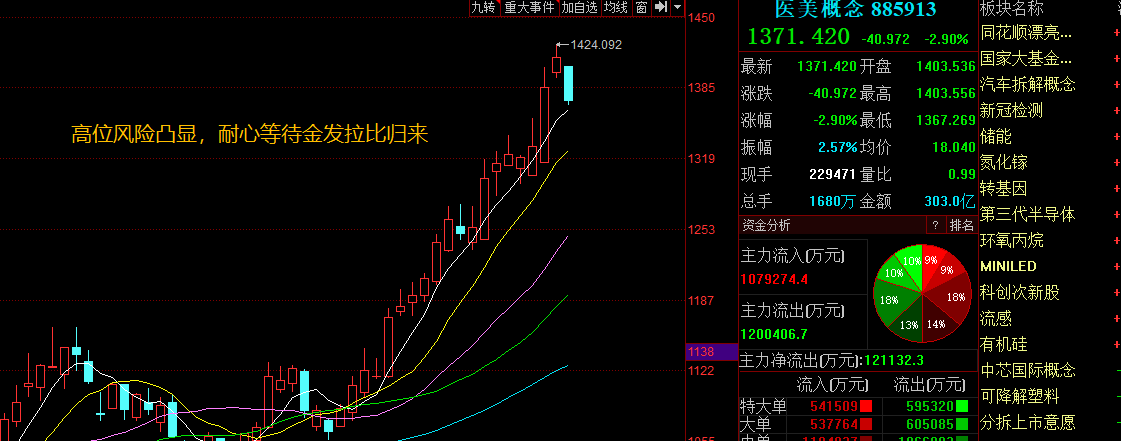 由点入面，从资本选择与国策角度，解读数字货币和航海运输的未来