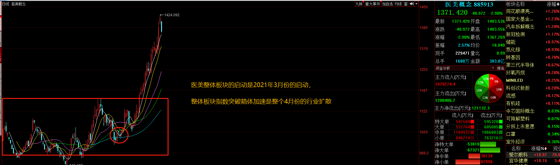 由点入面，从资本选择与国策角度，解读数字货币和航海运输的未来