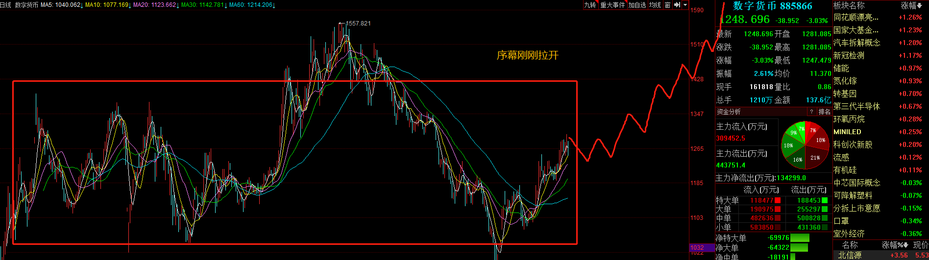 由点入面，从资本选择与国策角度，解读数字货币和航海运输的未来