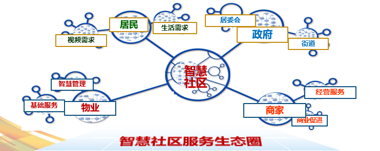 黑龙江智慧社区项目启动，哈尔滨这个小区也太让人羡慕了