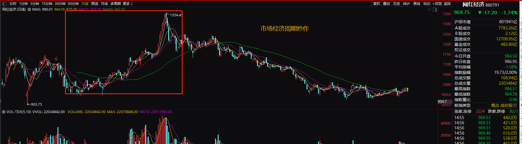 由点入面，从资本选择与国策角度，解读数字货币和航海运输的未来