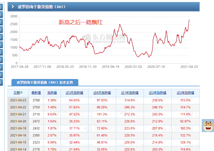 由点入面，从资本选择与国策角度，解读数字货币和航海运输的未来