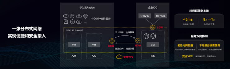 华为云重磅发布分布式云，描绘未来云计算新形态