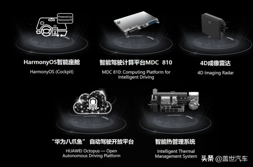 智能驾驶进入“战国时代”，中国本土新供应链加速形成