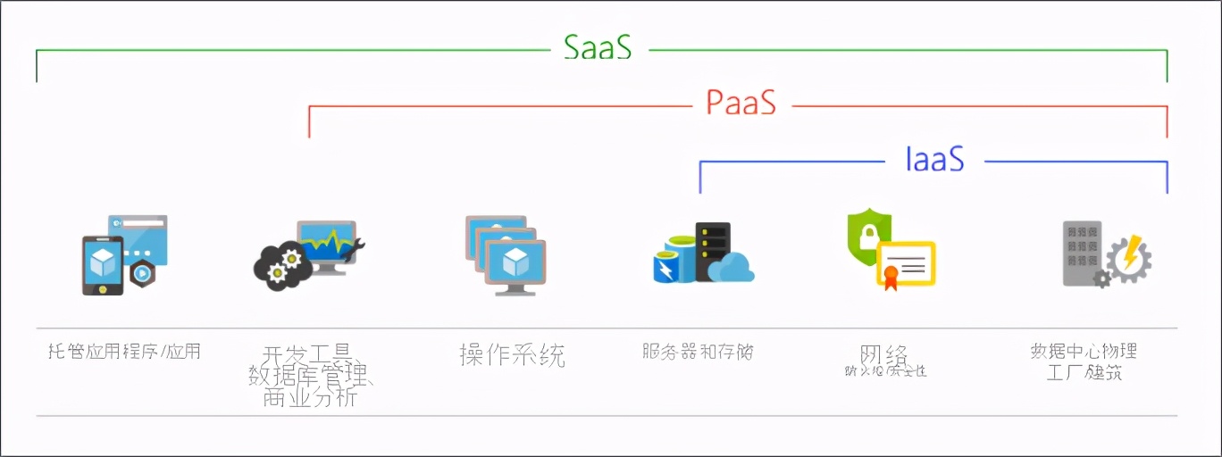 什么是云计算？