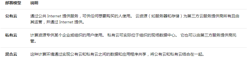 什么是云计算？