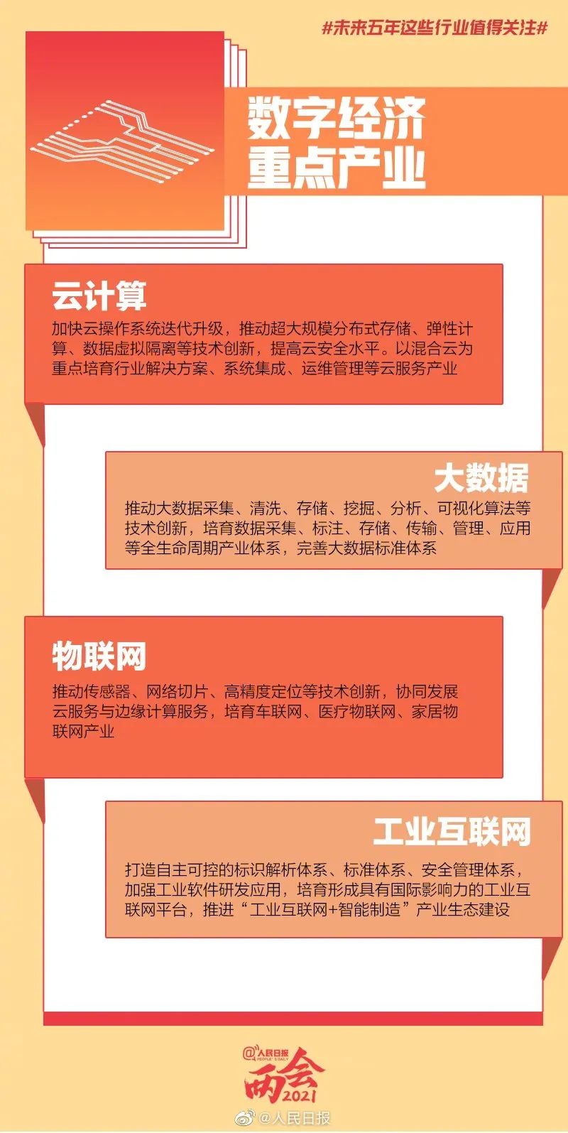 聚焦十四五：云计算赋能数字经济，谐云助力数字经济建设