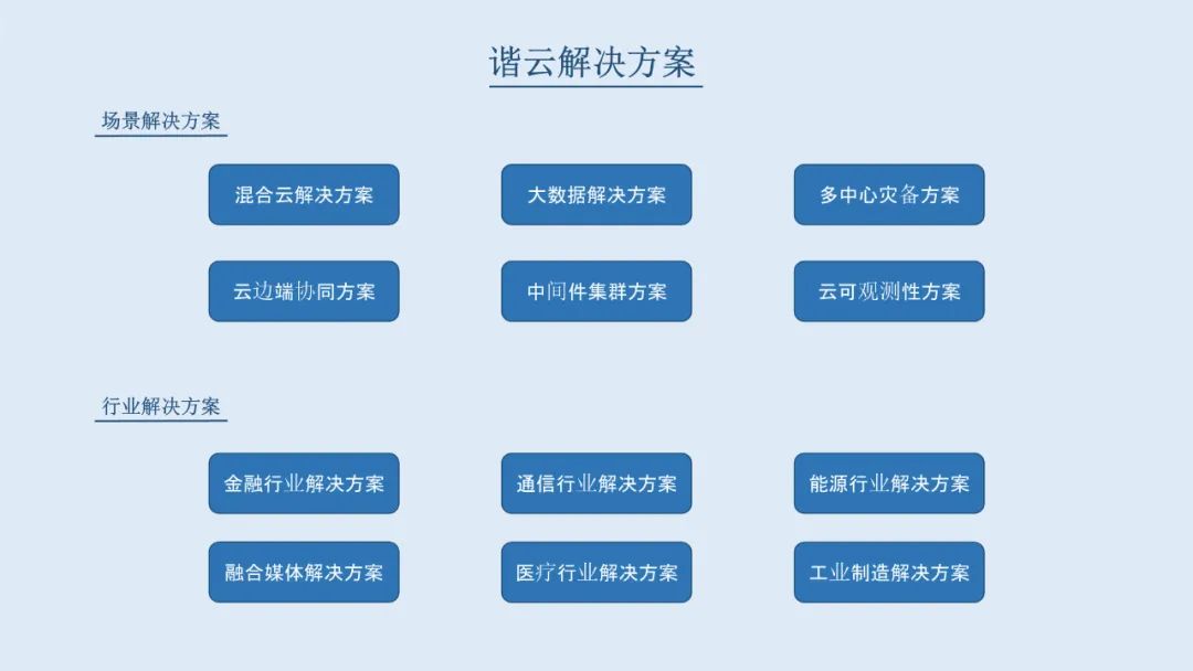 聚焦十四五：云计算赋能数字经济，谐云助力数字经济建设