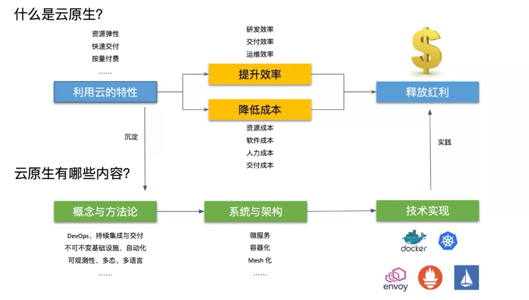 聚焦十四五：云计算赋能数字经济，谐云助力数字经济建设