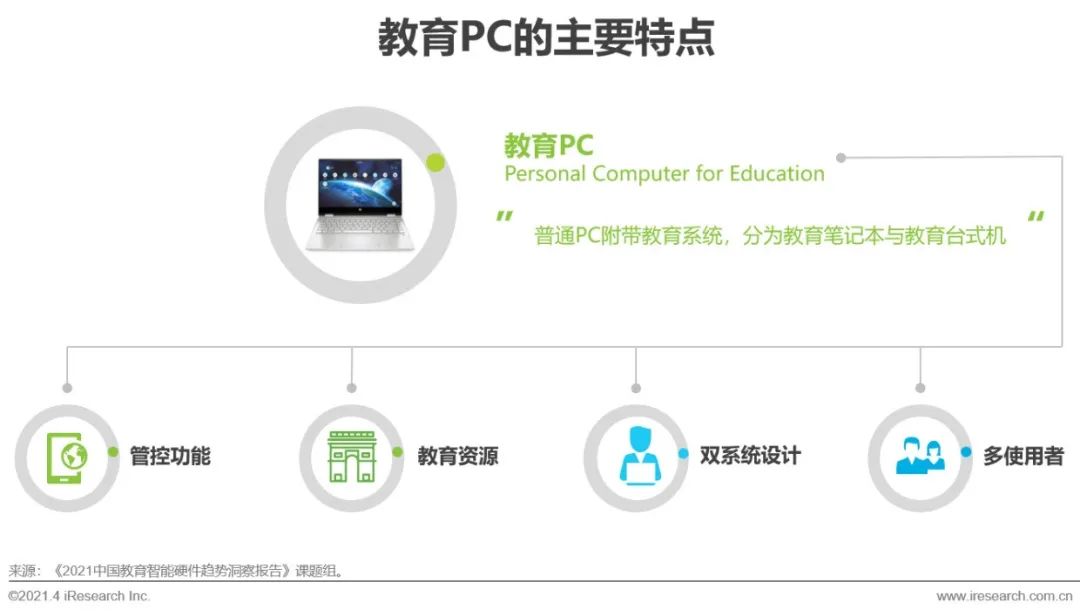 2021年中国教育智能硬件趋势洞察报告