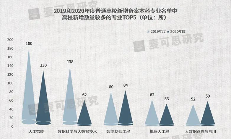 多次被点名！连续多年的热搜第一专业，人工智能到底凭啥？