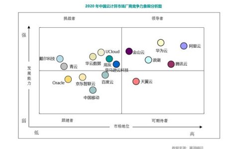 浪潮云怎么样？国内云计算市场研究报告！