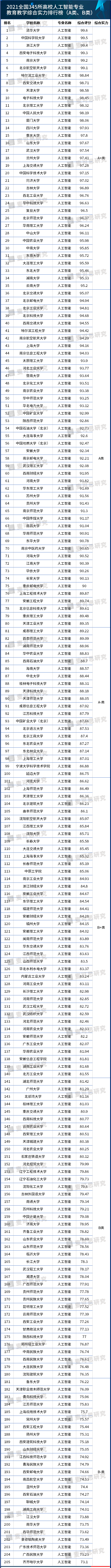 多次被点名！连续多年的热搜第一专业，人工智能到底凭啥？