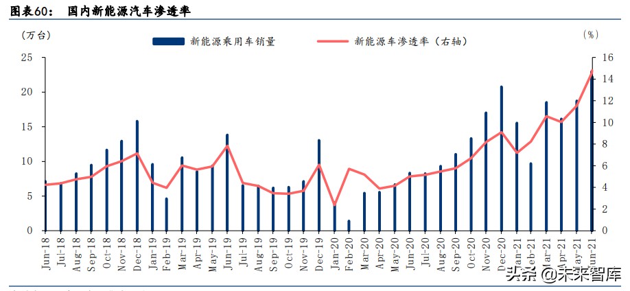 科技行业下半年投资机会分析：关注AR和汽车电子、智能手机新机会