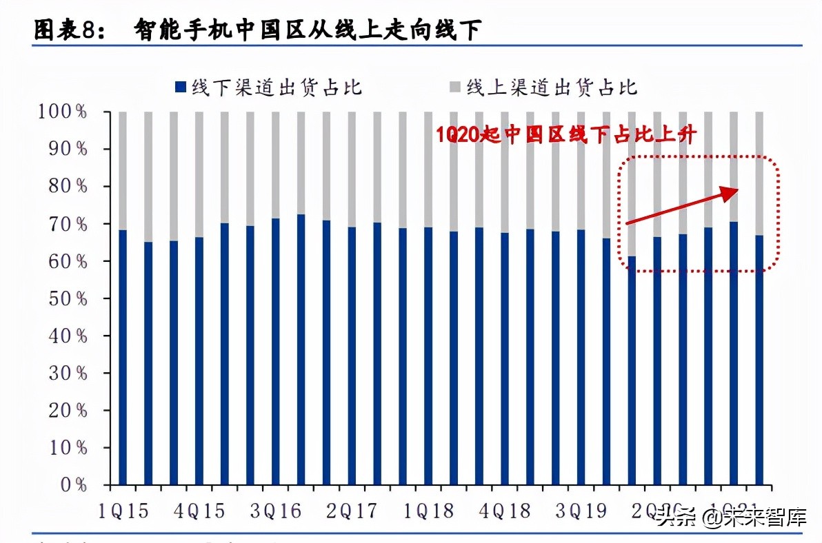 科技行业下半年投资机会分析：关注AR和汽车电子、智能手机新机会