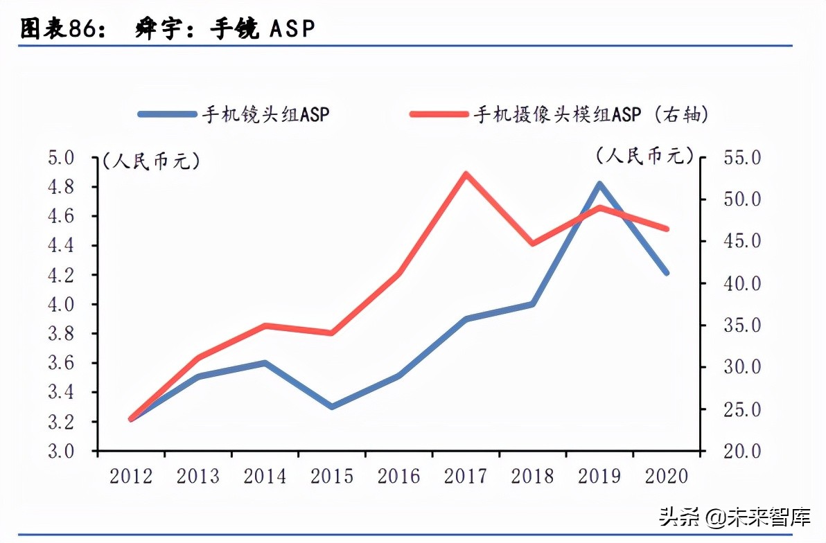 科技行业下半年投资机会分析：关注AR和汽车电子、智能手机新机会