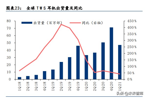 科技行业下半年投资机会分析：关注AR和汽车电子、智能手机新机会